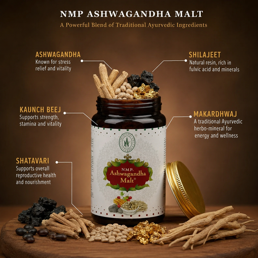 Ashwagandha Supplements – Which Type Is Right for You? Complete Guide
