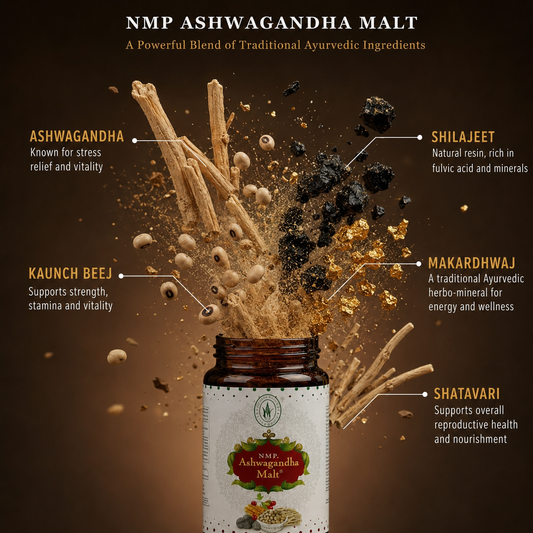 Best Ashwagandha Supplement in India – Complete Buyer's Guide